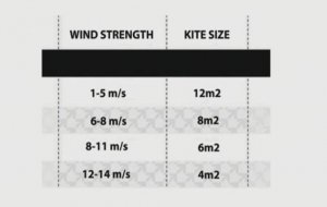 雪地风筝风力和风筝对照表